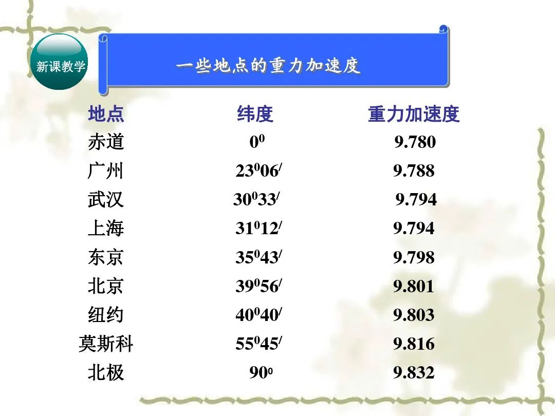 自由落体速度与加速度的关系_自由落体运动加速度_自由落体运动加速度恒定吗