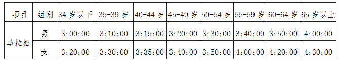 马拉松深圳比赛时间_深圳马拉松比赛_深圳马拉松赛事